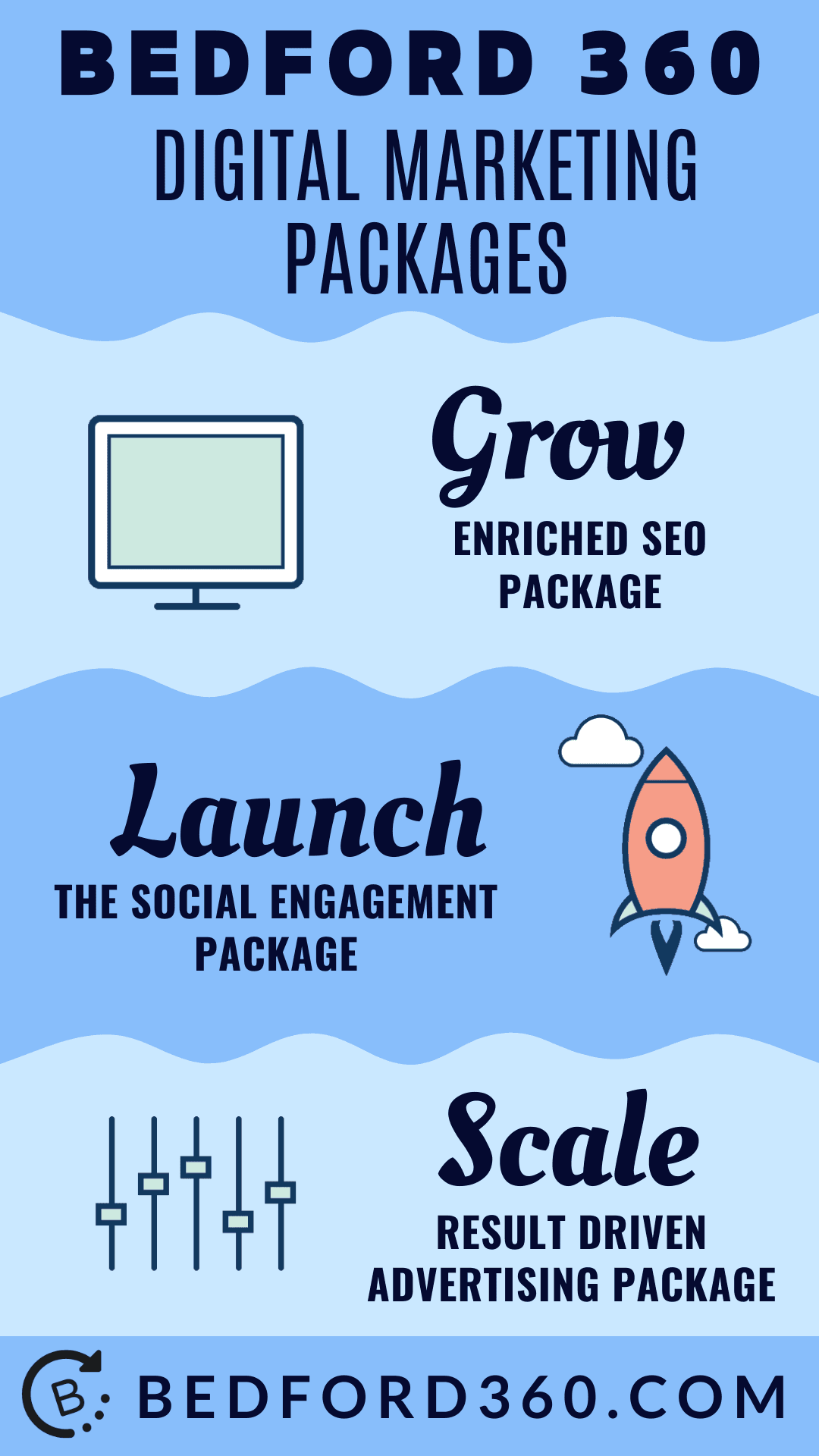 Bedford 360 - Digital Marketing Packages Infographic